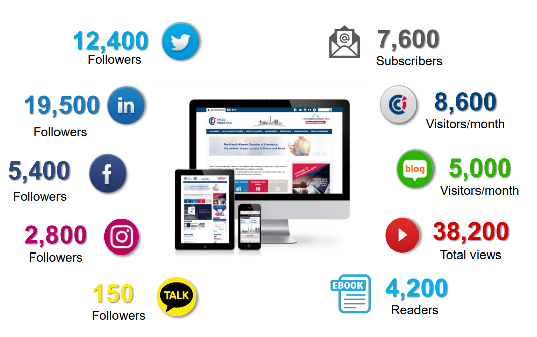 FKCCI Advertorial & Social Network Réseaux Sociaux campagne campaign