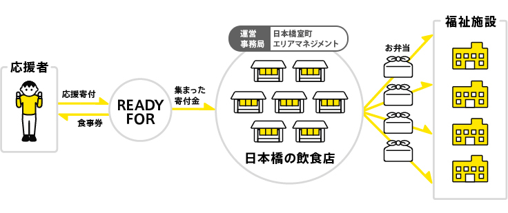 Nihonbashi_Project Nihonbashi_Project