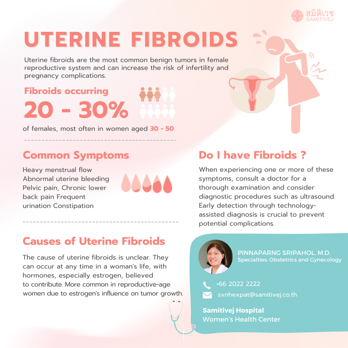 Understanding Uterine Fibroids Franco Thaï Chamber Of Commerce